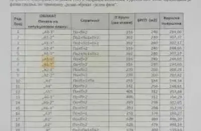 Dva placa 2.5 i 6 ari Knjaževac-Ćuštica